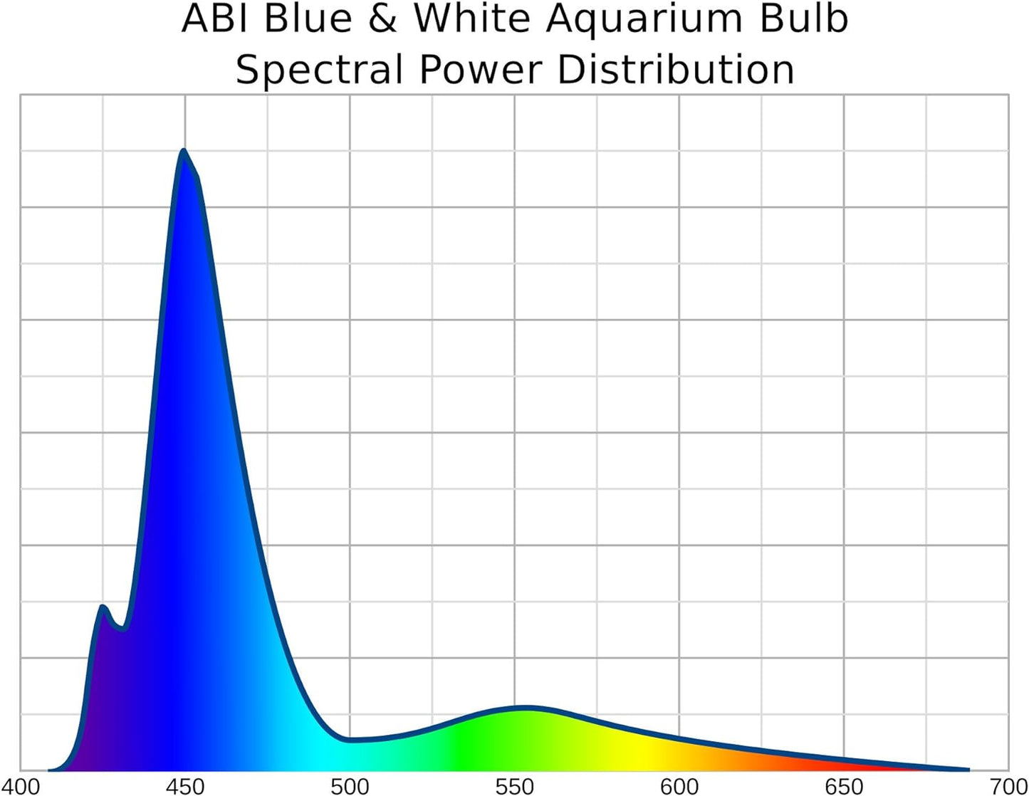 23W Fish Tank Light Bulb PAR38 Blue and White LED Aquarium Light Bulb