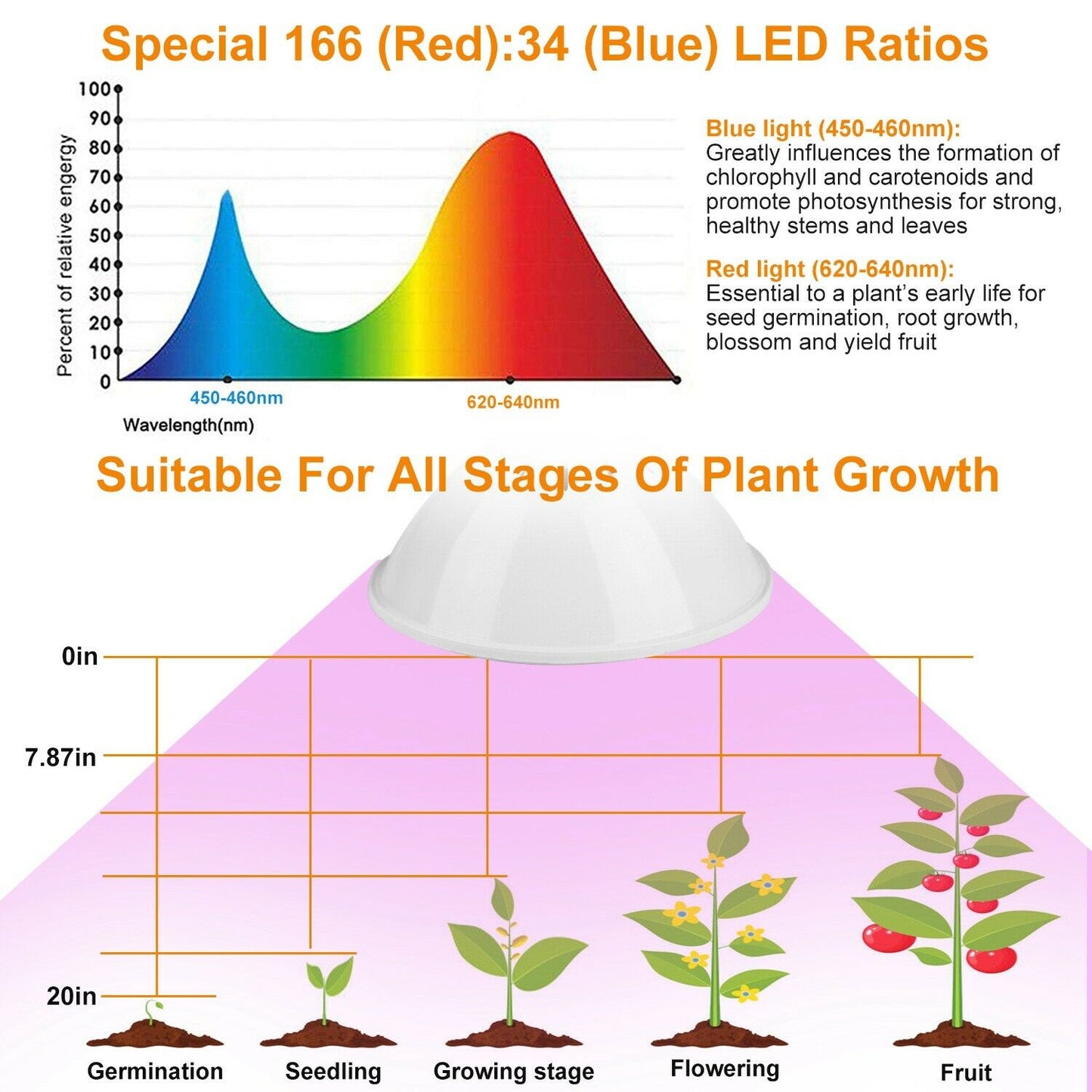 220 luces LED de cultivo bombillas de luz UV planta hidropónica de interior crecimiento vegetal espectro completo