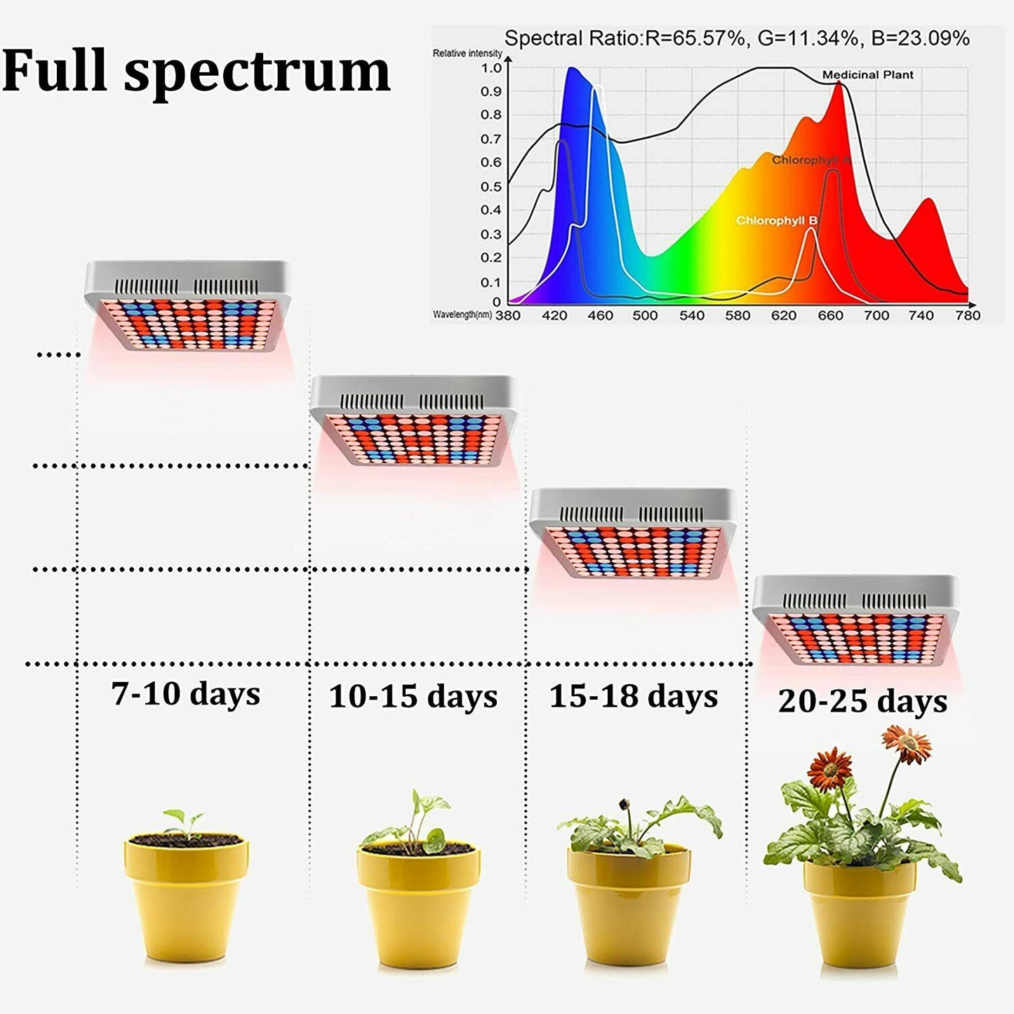 5000W LED Grow Light Full Spectrum Tube Growing Lamp Hydroponic For Indoor Plant