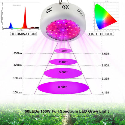 UFO LED Grow Light Full Spectrum for Indoor Plants Flower Hydroponic Lamp