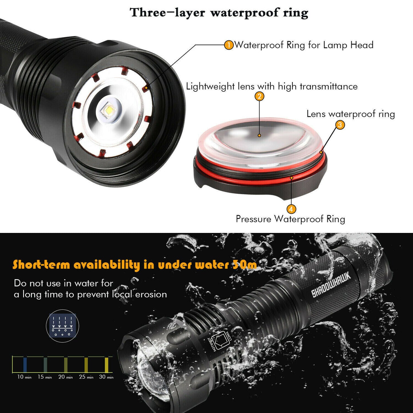 Tactical Flashlight Super bright 80000lm USB Rechargeable Flashlight