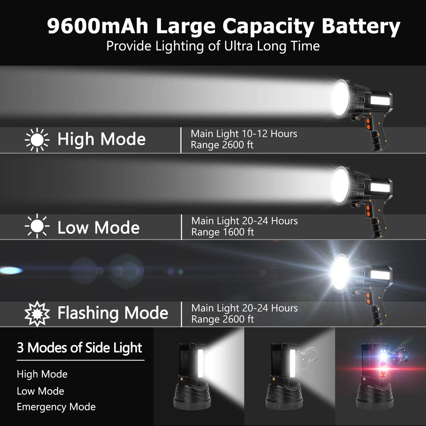 6000Lumen Super Bright Spotlight LED Flashlight Handheld Spot Light