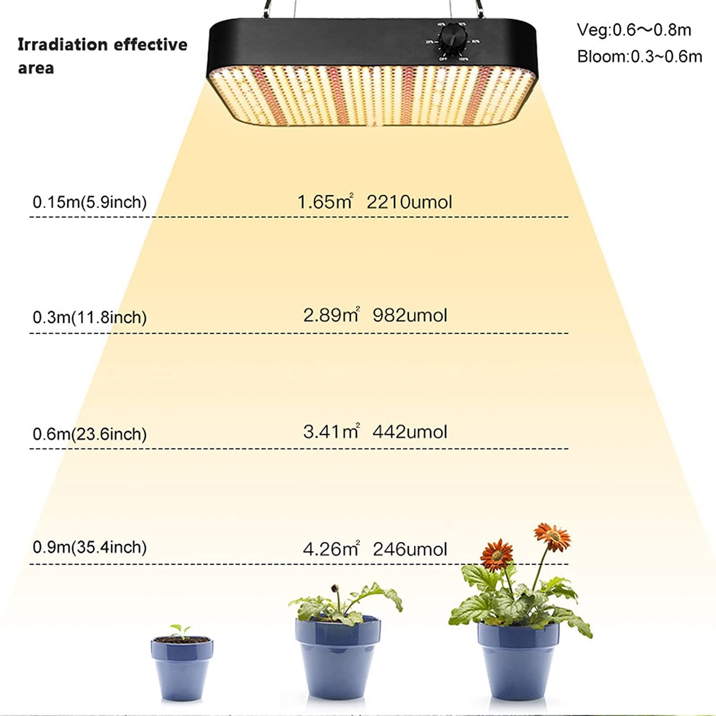 Luces de cultivo de espectro completo para plantas hidropónicas de interior Lámparas de cultivo de invernadero