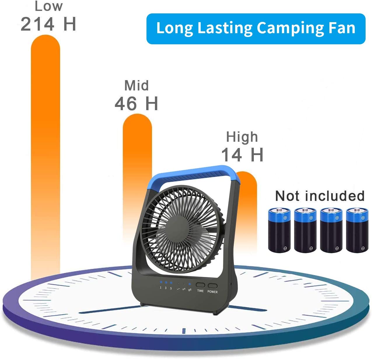 USB Powered Desk Fan Whisper Quiet Desk Fan with Timer Super Long Lasting Battery Operated Fans for Office,Bedroom,Outdoor