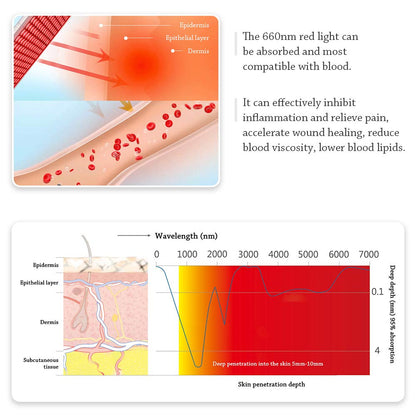 Dispositivos de terapia de luz roja para el cuerpo de 60W en rojo intenso 660nm para la piel del cuerpo de la cara