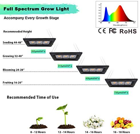 Luz de cultivo LED impermeable de 450 W, luz de cultivo COB sin disipación de calor de ruido para plantas de interior y exterior, plántulas, crecimiento, floración y fructificación