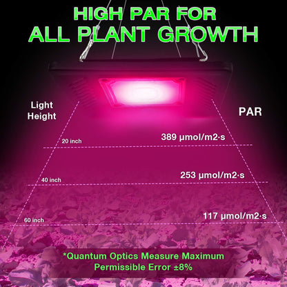 COB LED Grow Light 150w Grow Lights for Indoor Plants Kolem Full Spectrum Plant Lights Waterproof Grow Panel Light