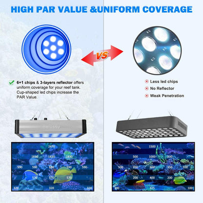 Aquarium Lights LED 800W Full Spectrum Coral Reef Light for Aquarium Tanks Lighting hand Control with Auto On/Off Dimming for Saltwater Freshwater Fish Grow Marine Tank