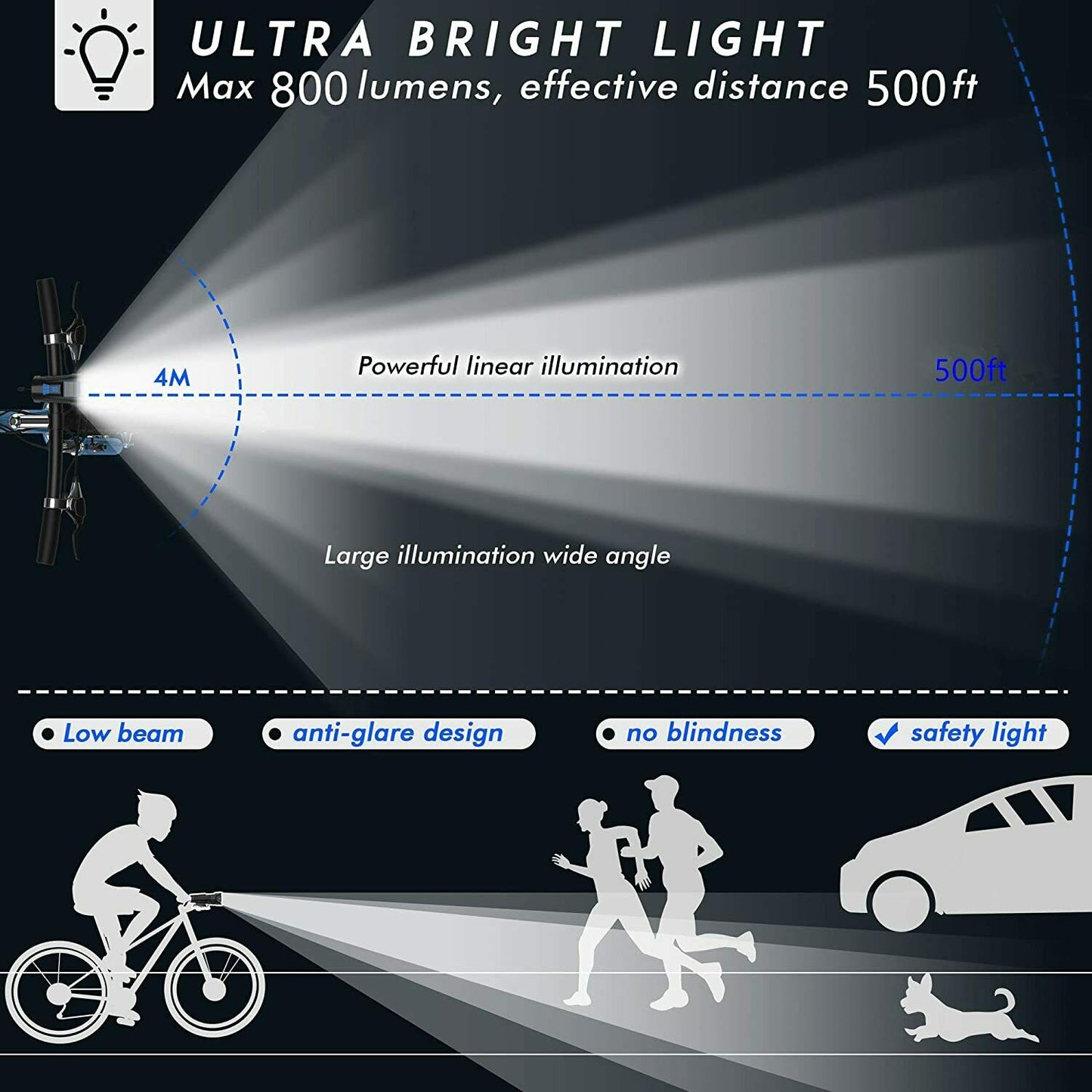 Bicycle LED Headlight Front Rear Light w/ Speedometer Horn Bike USB Rechargeable