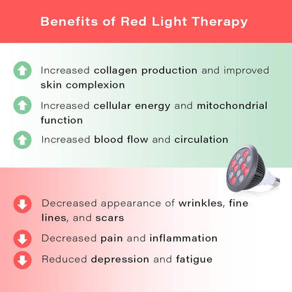 Red Light Therapy Bulb Power Cord Included Red 660nm Near Infrared 850nm 12 LEDs. High Irradiance Combo Treatment for Skin, Pain Relief, Anti Aging, Muscle Recovery, Performance