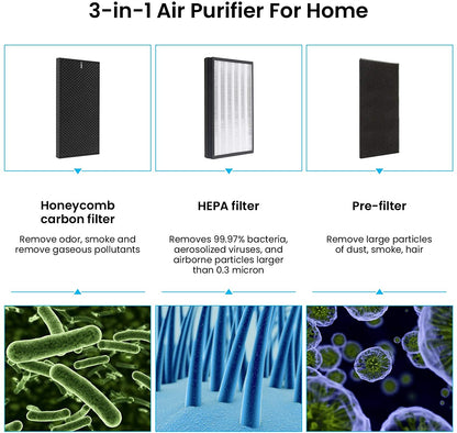Purificador de aire para el hogar Limpiador de filtro HEPA verdadero con prefiltro lavable Modo AUTO de 24 dB y modo de suspensión, filtros de alta eficiencia 3 en 1