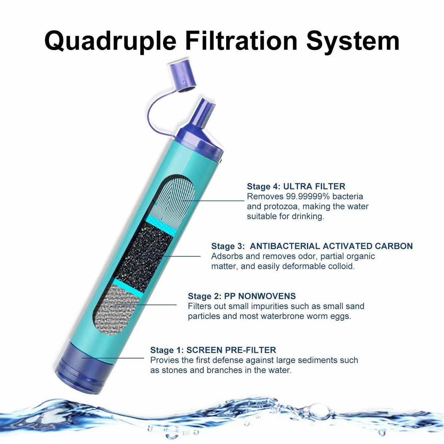 Portable Water Filter Straw Purifier Camping Emergency Gear Survival Tool